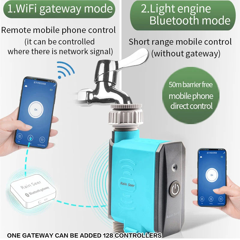 Intelligenter WLAN-Bewässerungscontroller mit mobiler Fernbedienung